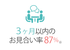 ３ヶ月以内のお見合い率87％※